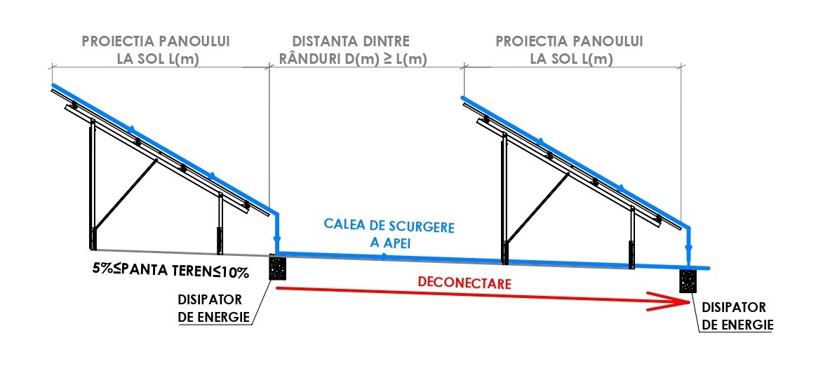 Gestionarea apei pluviale într-un parc fotovoltaic