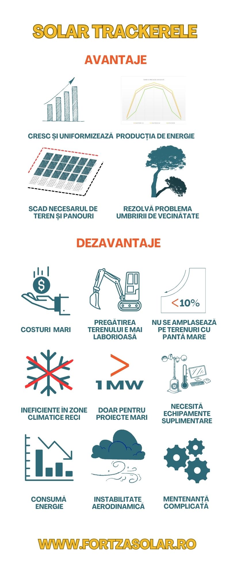 Solar Tracker
